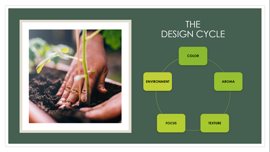 Garden Planning part 2 - Spring Activities